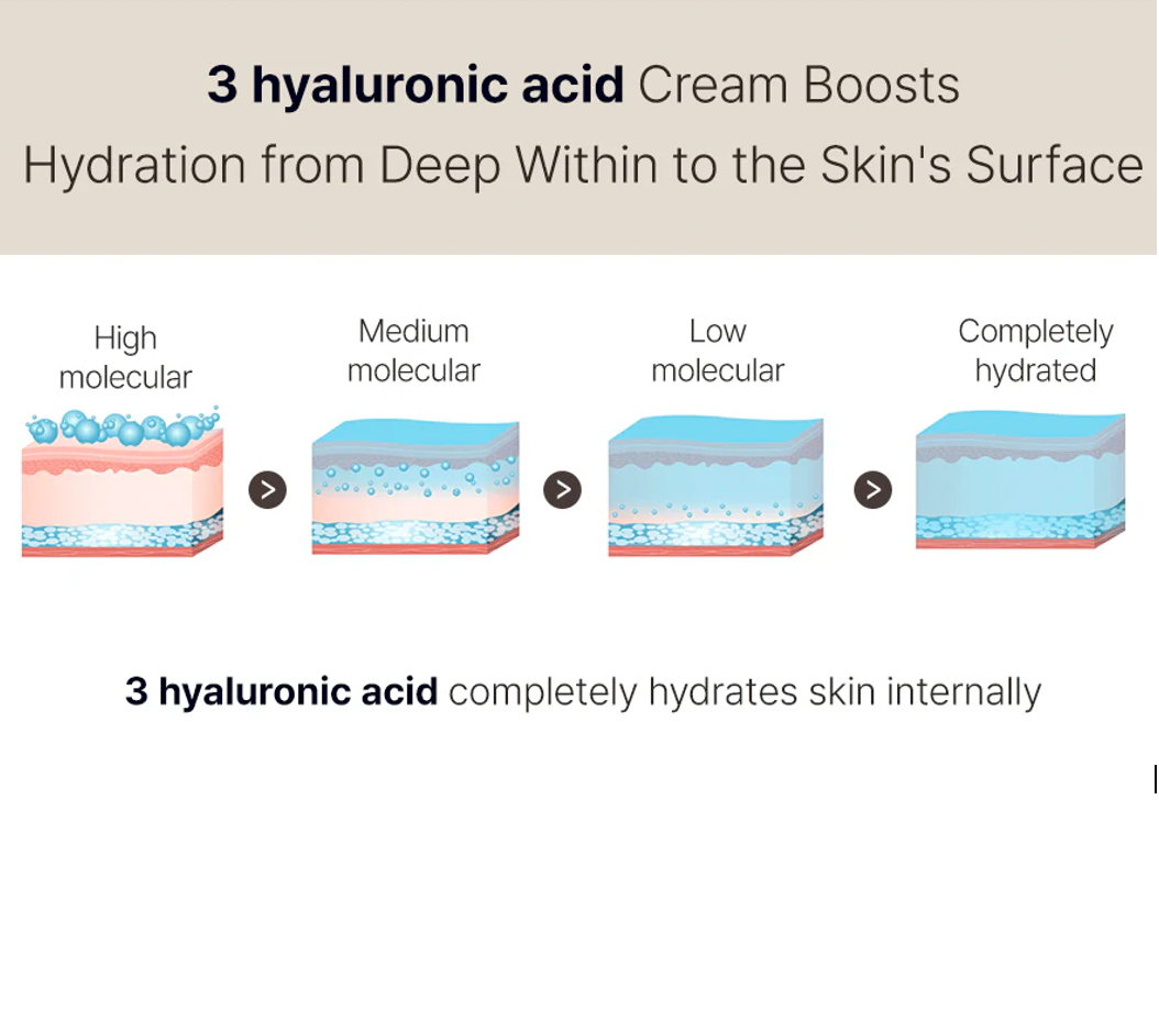 Layered Natural Serum