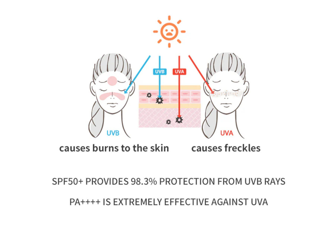 Barriered Essence Sun Cream